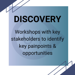 Discovery icon - workshops with key stakeholders to identify key pain points & opportunities