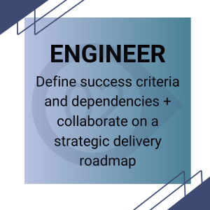 Engineer icon - define success criteria and dependencies + collaborate on a strategic delivery roadmap